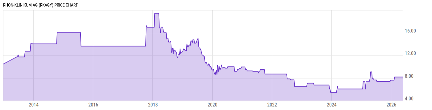 Price Chart