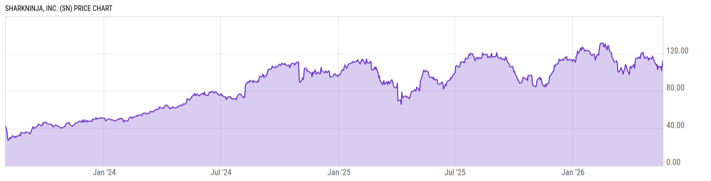 Price Chart