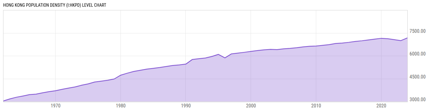 Level Chart