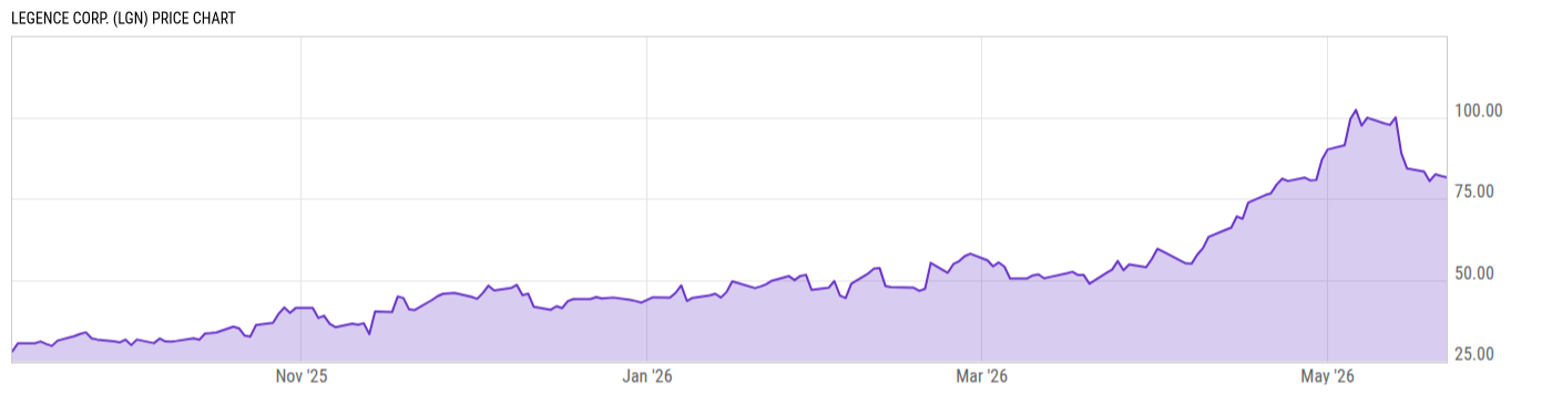 Price Chart