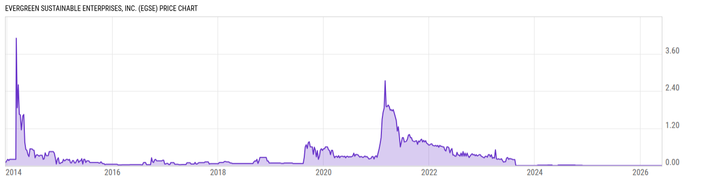 Price Chart