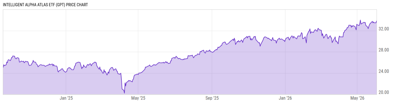 Price Chart