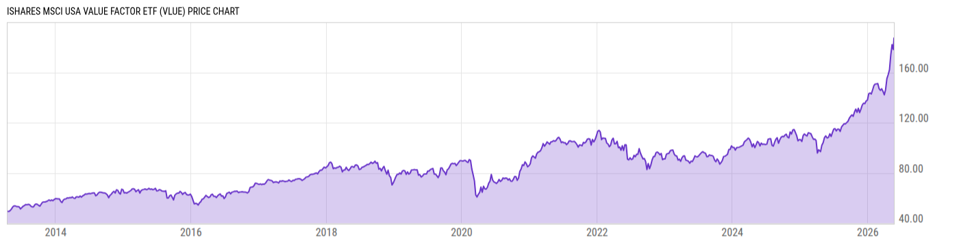 Price Chart