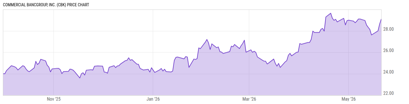 Price Chart