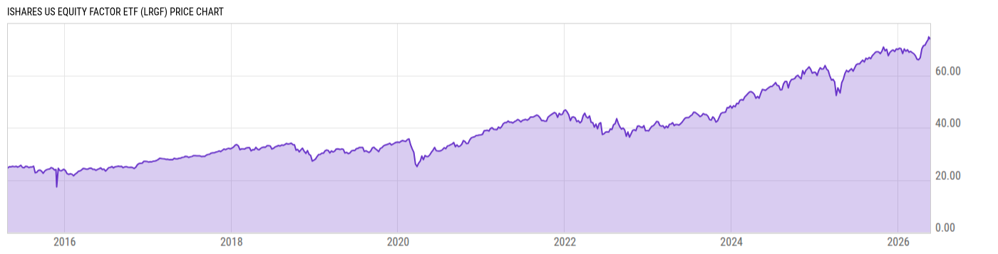 Price Chart