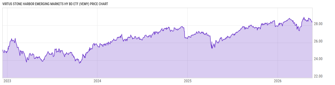 Price Chart