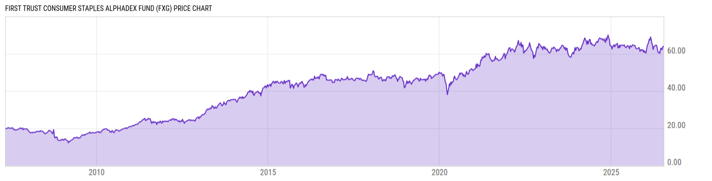 Price Chart