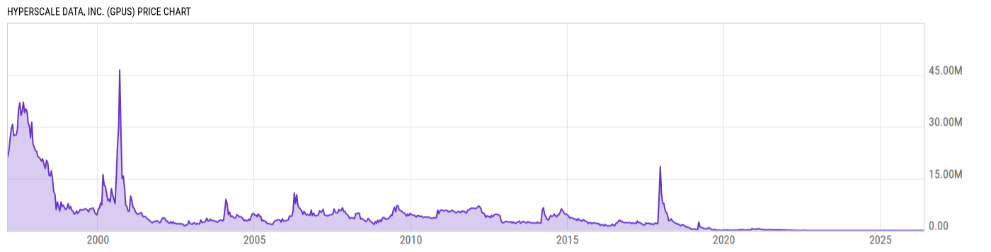 Price Chart