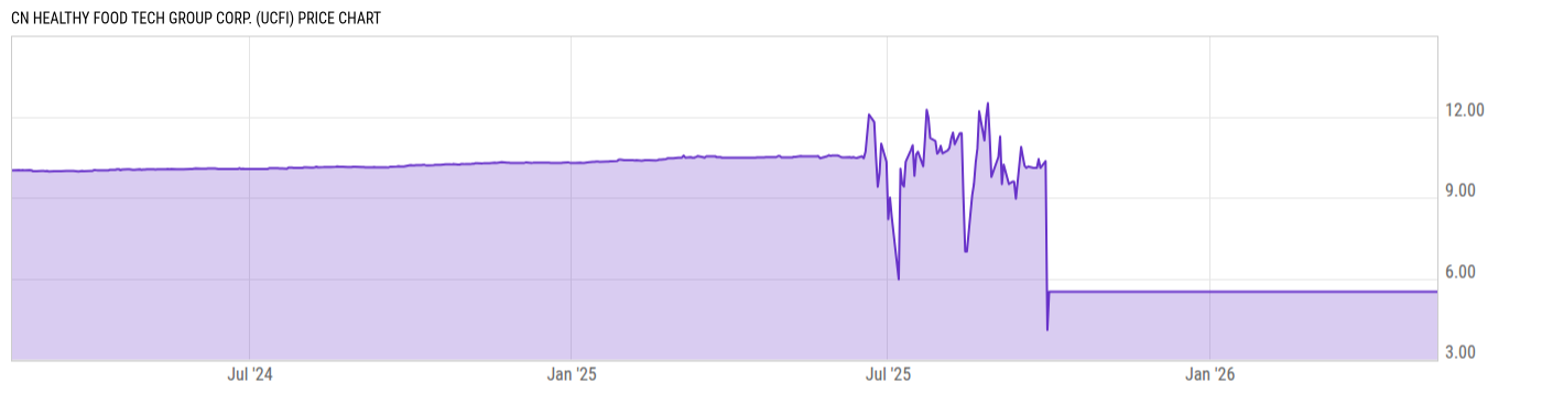 Price Chart