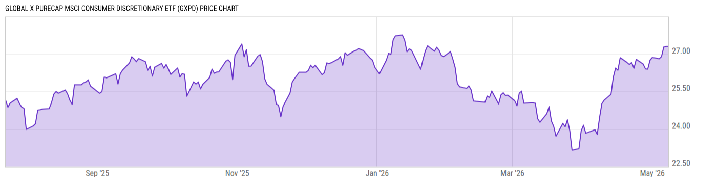 Price Chart
