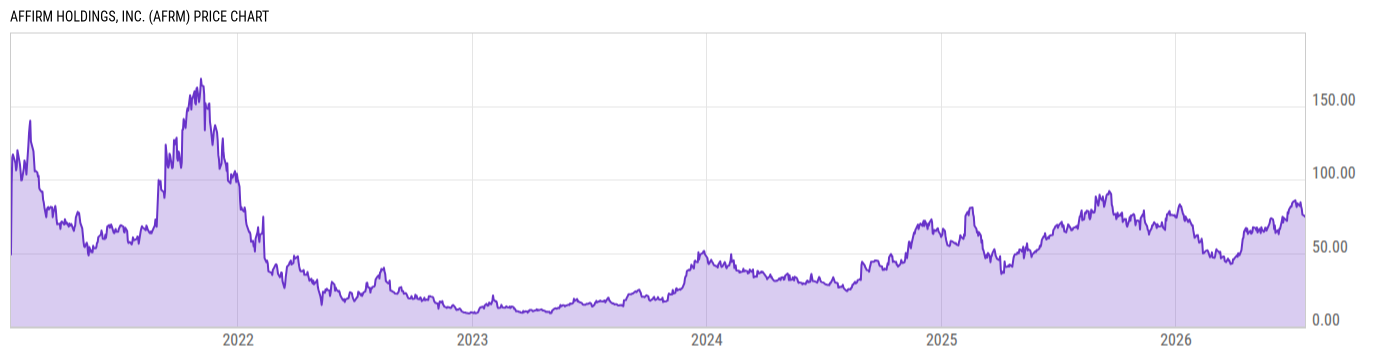 Price Chart