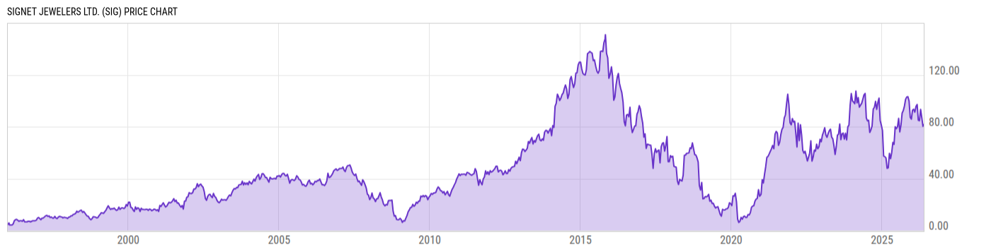 Price Chart