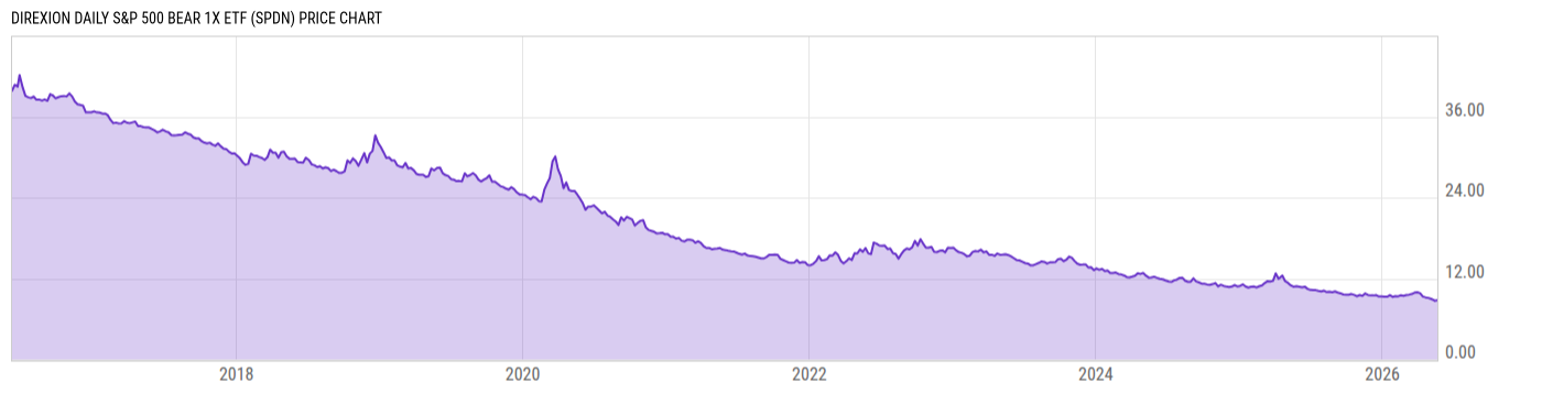 Price Chart