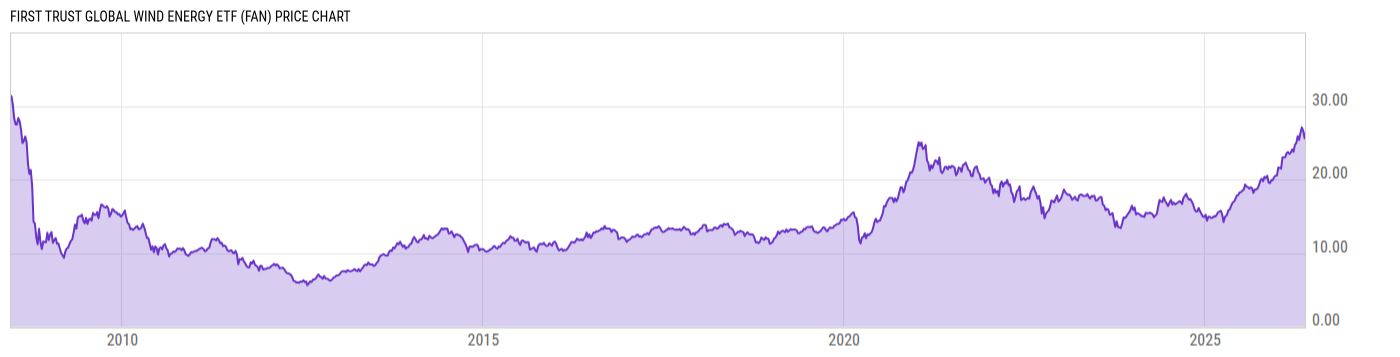 Price Chart