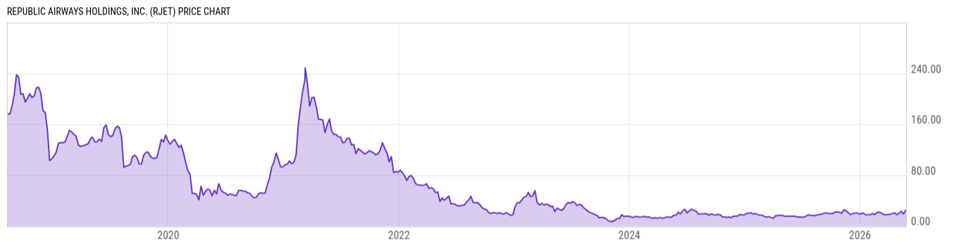 Price Chart