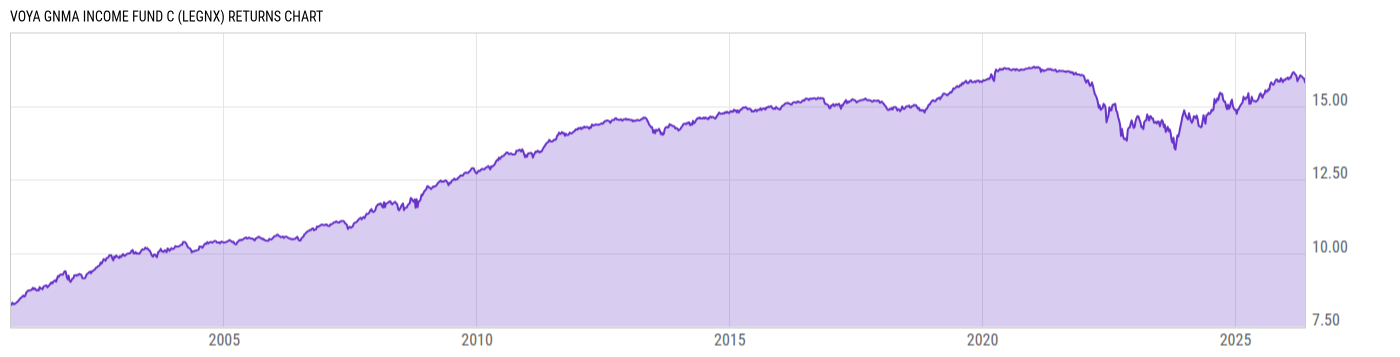 Returns Chart