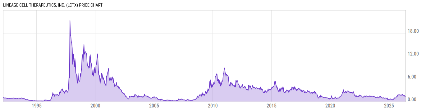 Price Chart