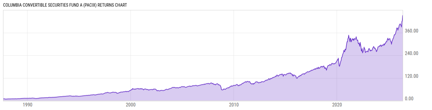Returns Chart
