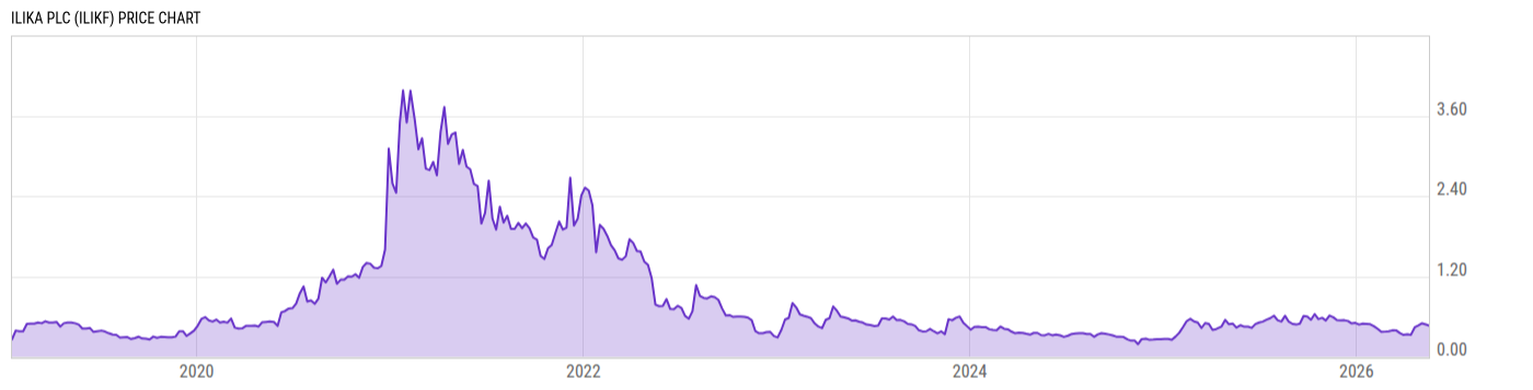 Price Chart