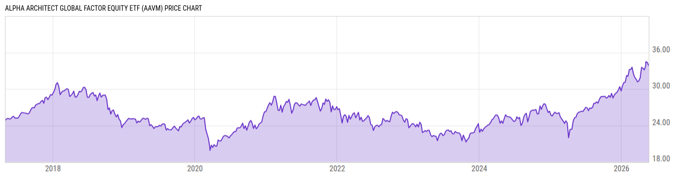 Price Chart