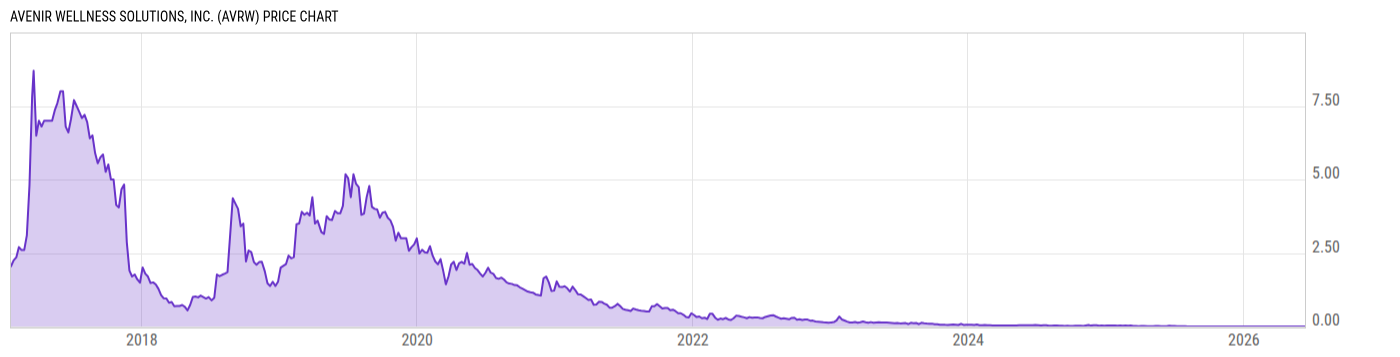 Price Chart
