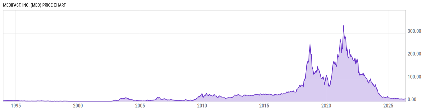 Price Chart