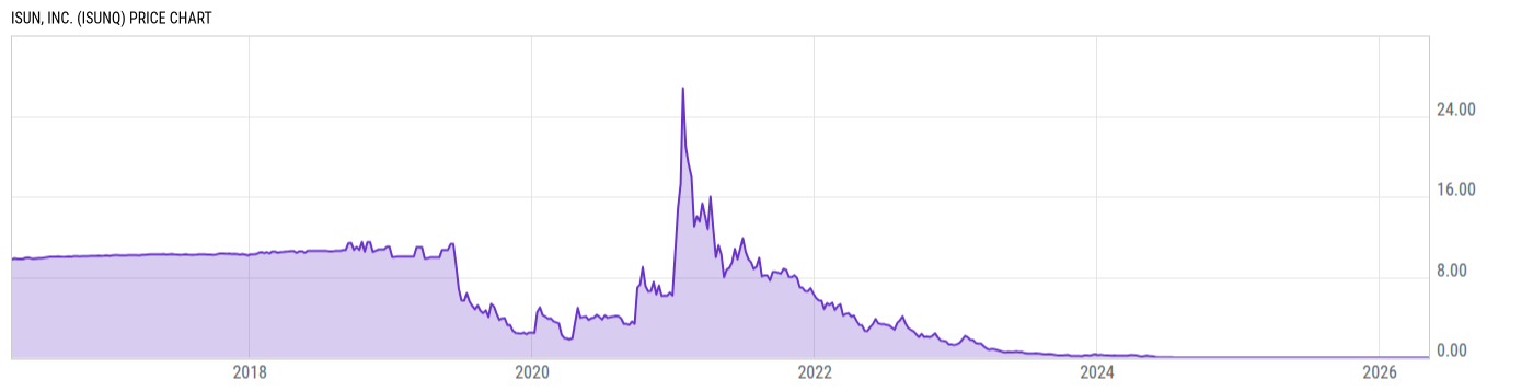Price Chart