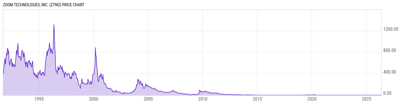Price Chart