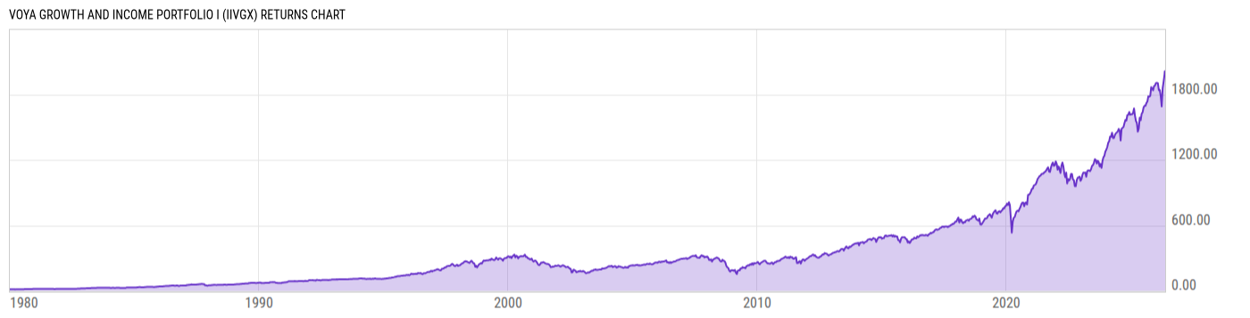 Returns Chart