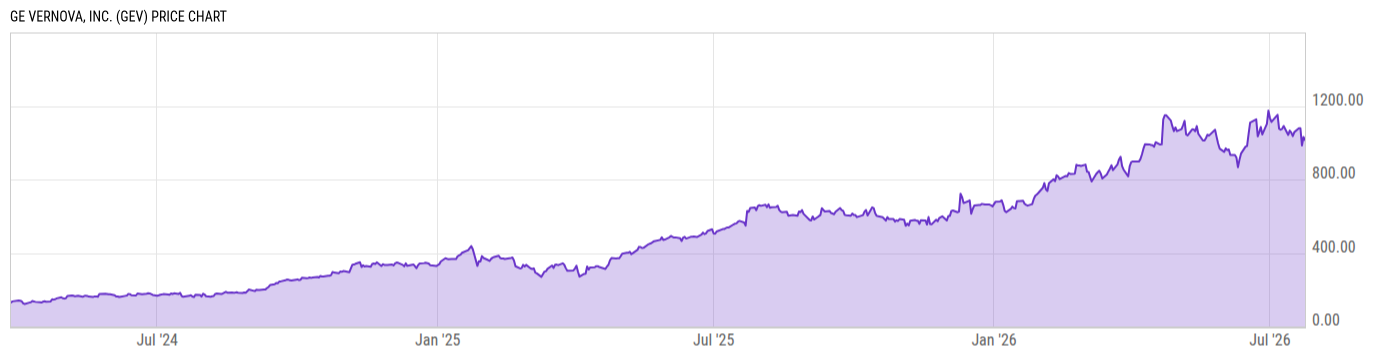 Price Chart