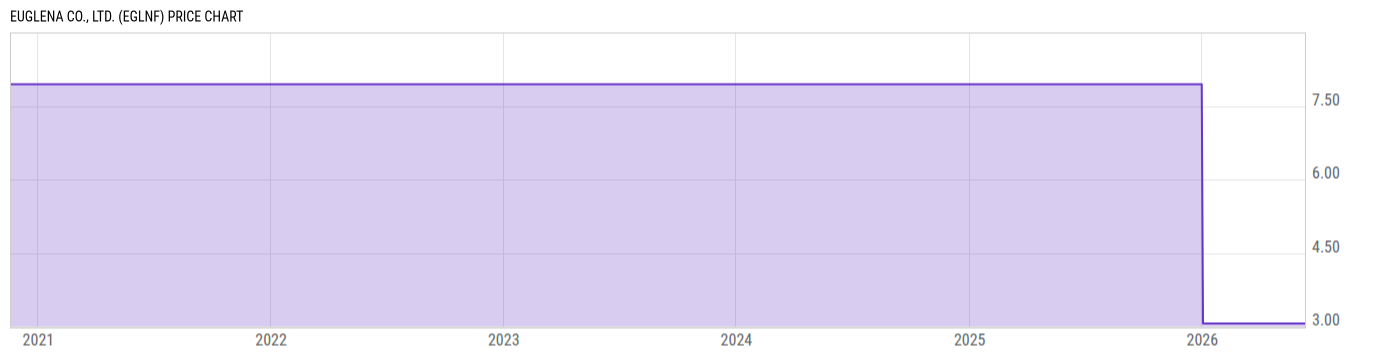 Price Chart