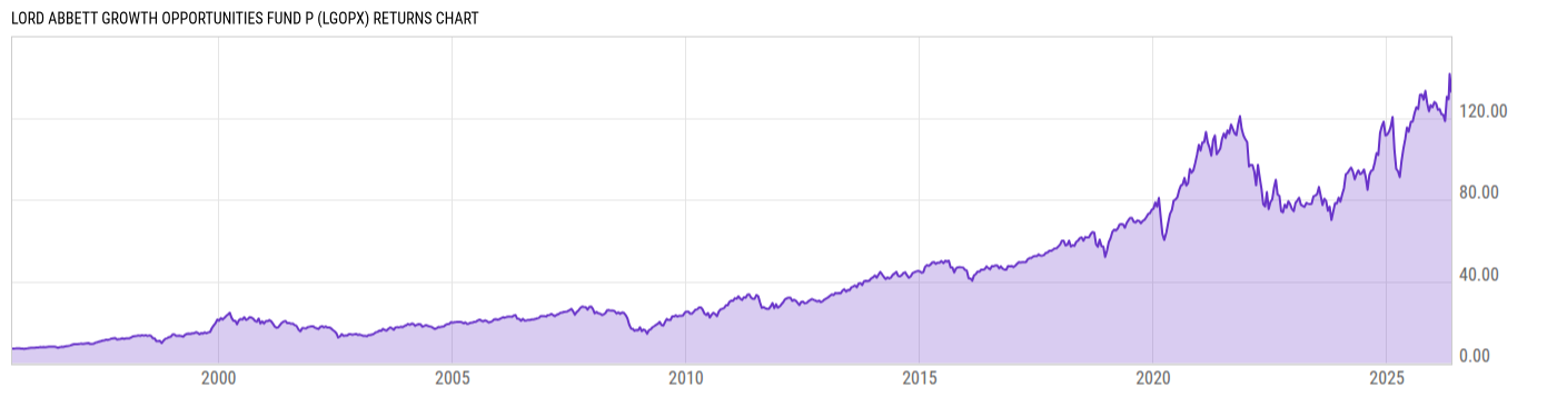 Returns Chart