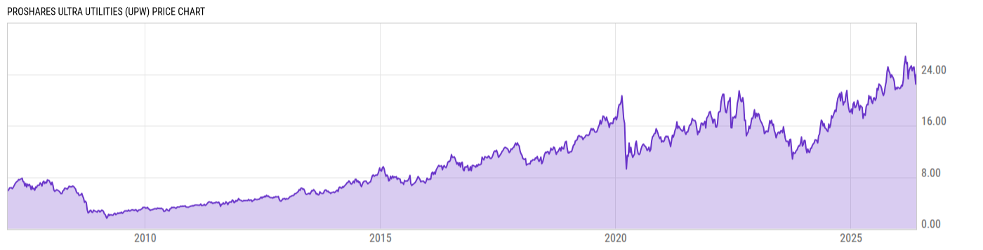 Price Chart