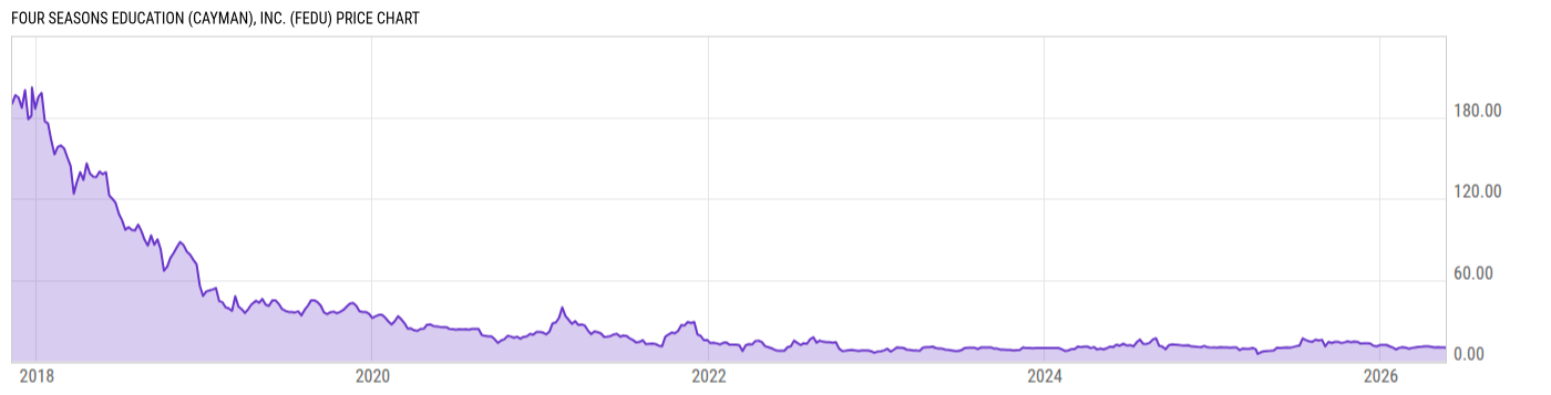 Price Chart