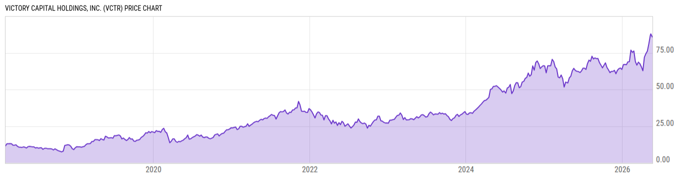 Price Chart