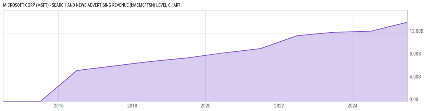 Level Chart