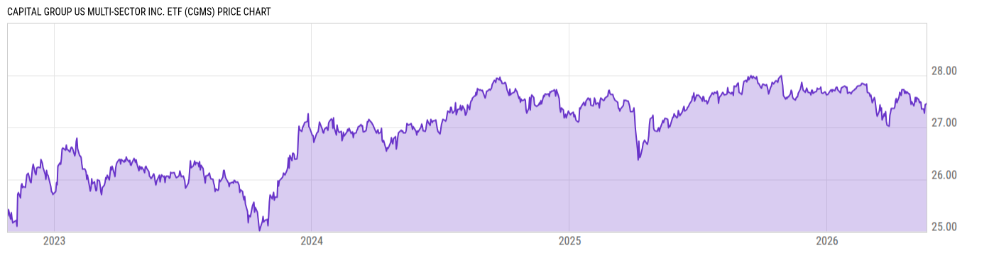 Price Chart