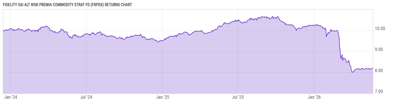 Returns Chart