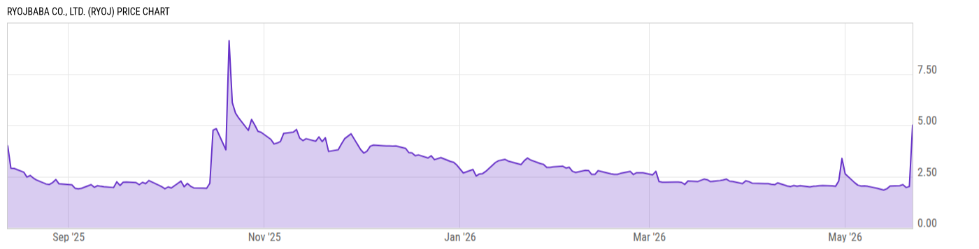 Price Chart