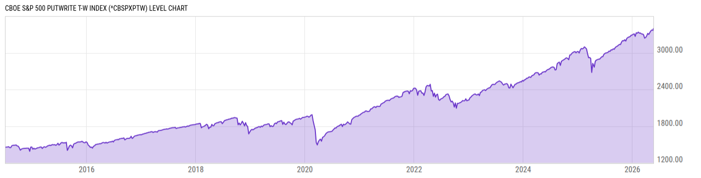 Level Chart