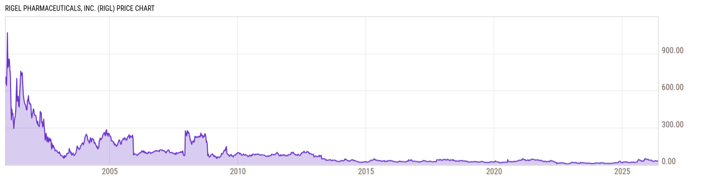 Price Chart