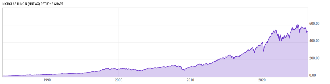 Returns Chart