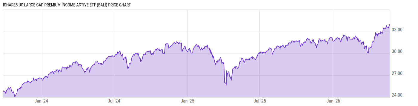 Price Chart