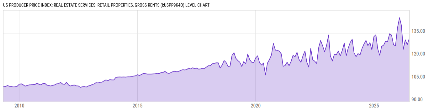 Level Chart