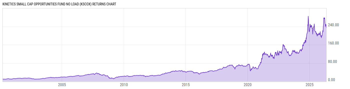 Returns Chart