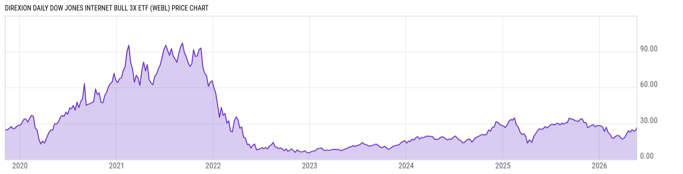 Price Chart