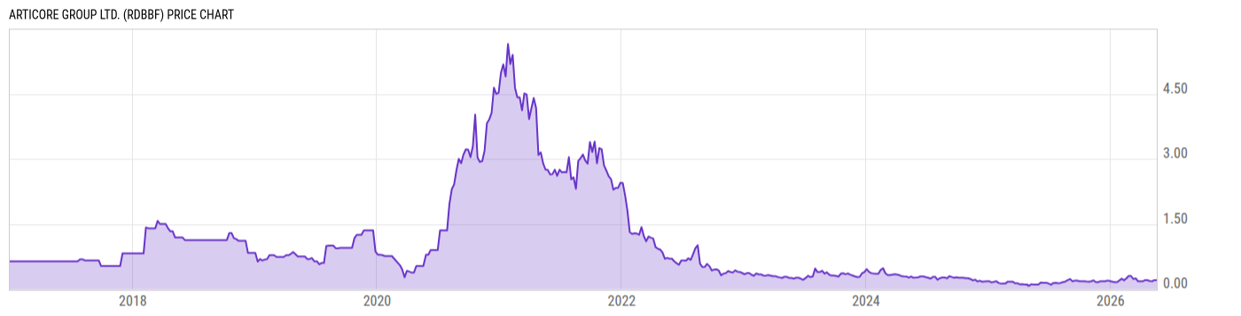 Price Chart