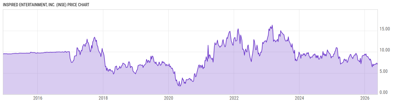 Price Chart