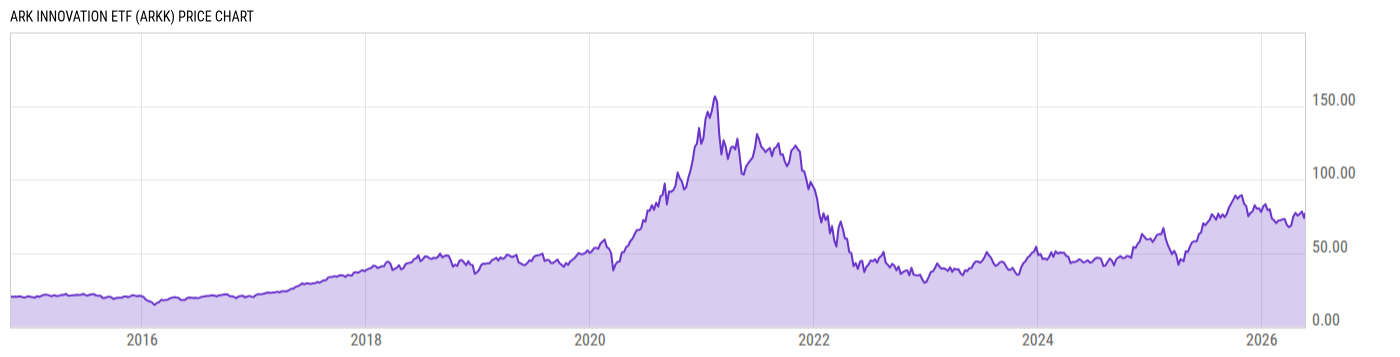 Price Chart