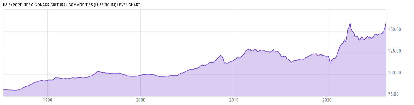 Level Chart